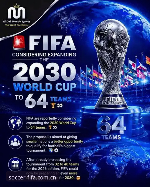 2030世界杯扩军66队深度评测：从技术视角看FIFA战略与中国足球机遇